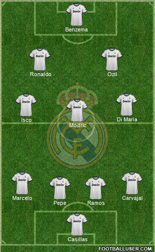 Real Madrid C.F. Formation 2013
