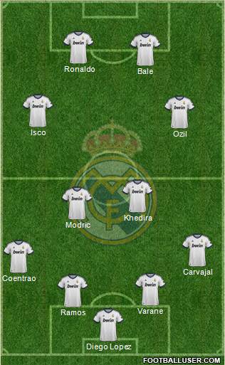 Real Madrid C.F. Formation 2013