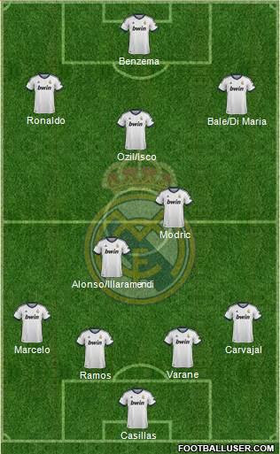 Real Madrid C.F. Formation 2013