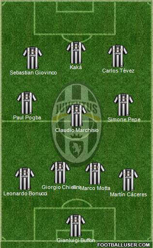 Juventus Formation 2013