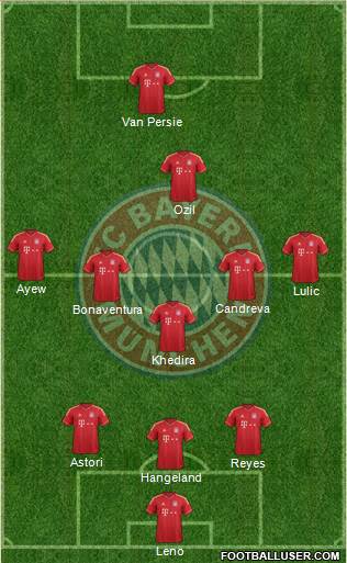 FC Bayern München Formation 2013