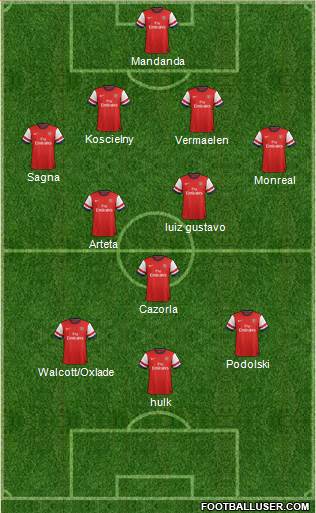 Arsenal Formation 2013