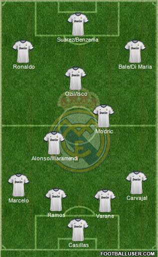 Real Madrid C.F. Formation 2013