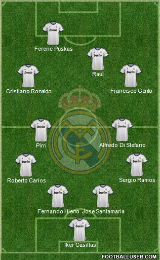 R. Madrid Castilla Formation 2013