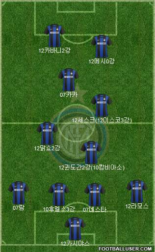 F.C. Internazionale Formation 2013
