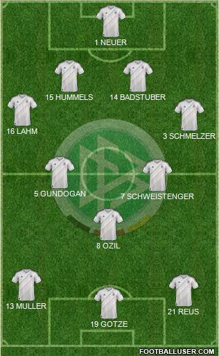 Germany Formation 2013