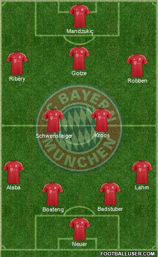 FC Bayern München Formation 2013