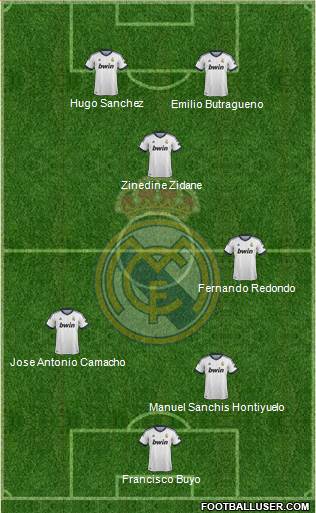 R. Madrid Castilla Formation 2013