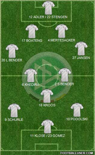 Germany Formation 2013