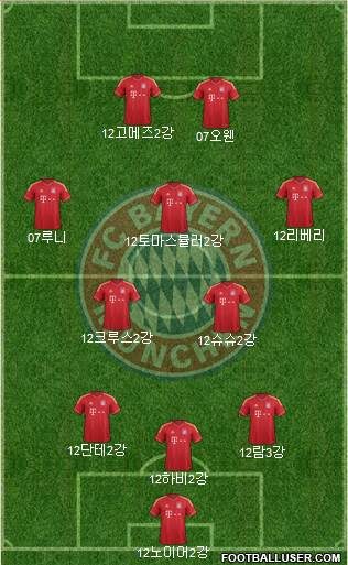 FC Bayern München Formation 2013