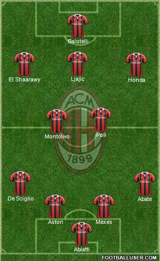 A.C. Milan Formation 2013
