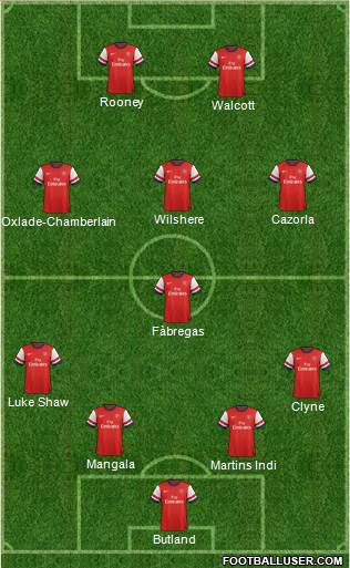 Arsenal Formation 2013