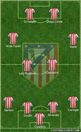 C. Atlético Madrid S.A.D. Formation 2013