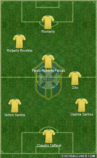 Brazil Formation 2013