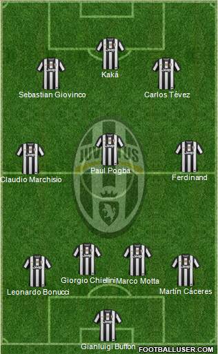 Juventus Formation 2013