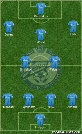 Zenit St. Petersburg Formation 2013
