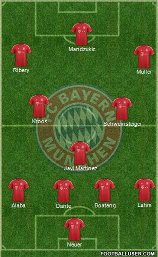 FC Bayern München Formation 2013