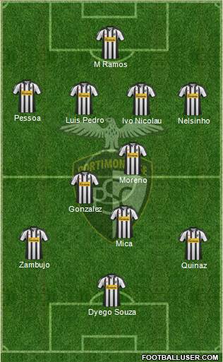 Portimonense Sporting Clube Formation 2013