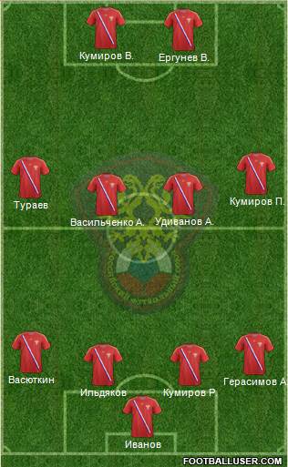 Russia Formation 2013