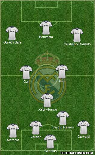 Real Madrid C.F. Formation 2013