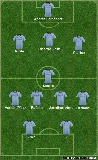 Manchester City Formation 2013
