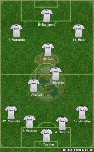 Real Madrid C.F. Formation 2013