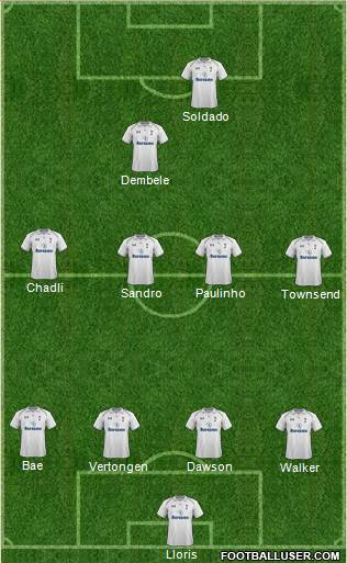 Tottenham Hotspur Formation 2013