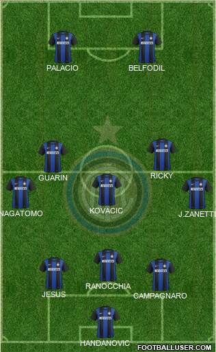 F.C. Internazionale Formation 2013