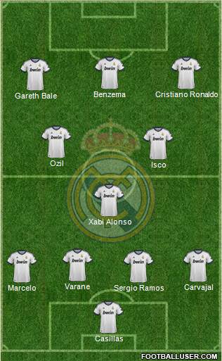 Real Madrid C.F. Formation 2013