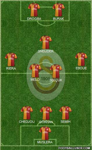 Galatasaray SK Formation 2013