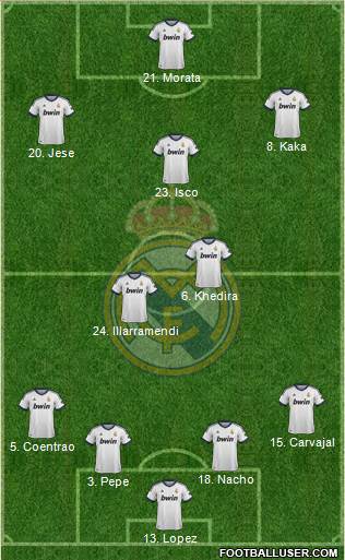 Real Madrid C.F. Formation 2013