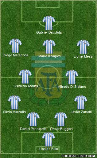 Argentina Formation 2013