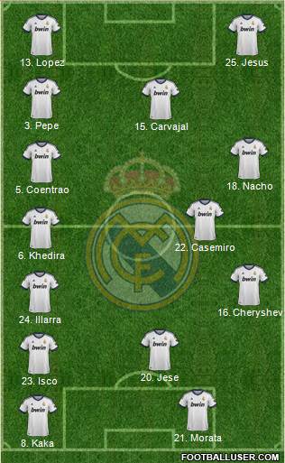 Real Madrid C.F. Formation 2013