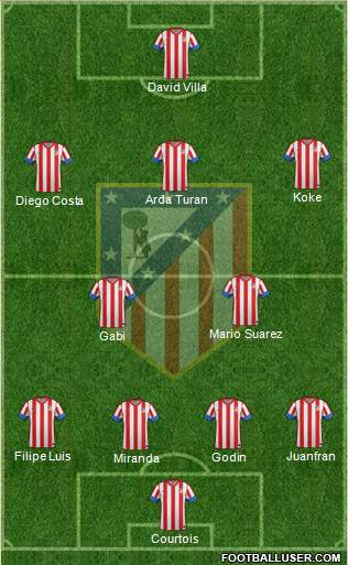 C. Atlético Madrid S.A.D. Formation 2013