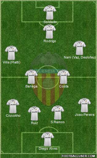 Valencia C.F., S.A.D. Formation 2013