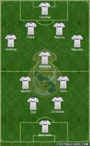 Real Madrid C.F. Formation 2013