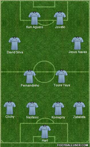 Manchester City Formation 2013