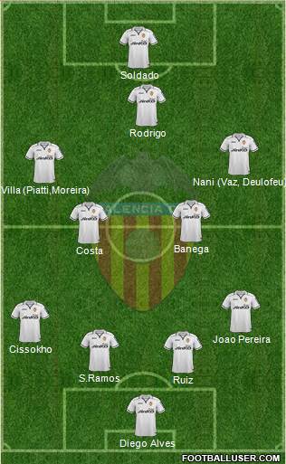 Valencia C.F., S.A.D. Formation 2013