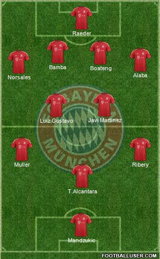 FC Bayern München Formation 2013