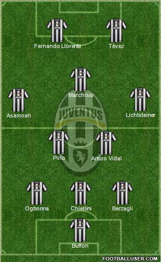 Juventus Formation 2013