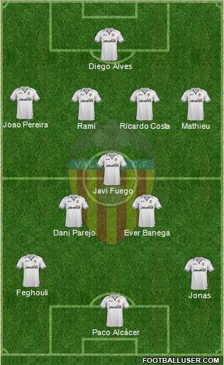 Valencia C.F., S.A.D. Formation 2013