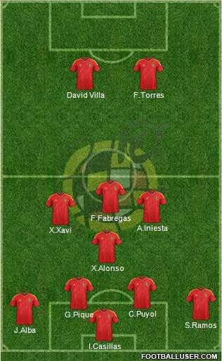 Spain Formation 2013