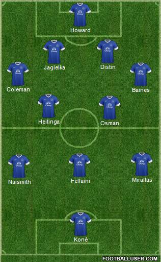 Everton Formation 2013
