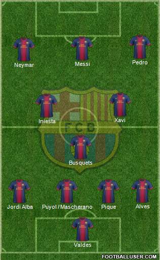 F.C. Barcelona Formation 2013