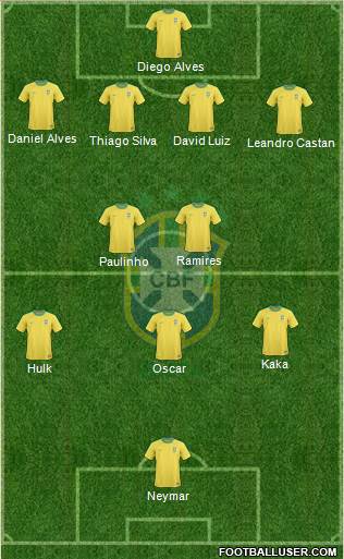 Brazil Formation 2013