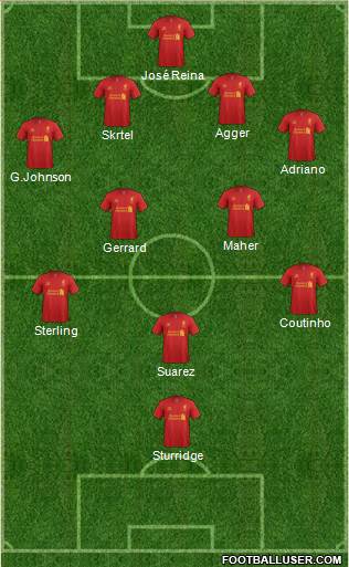 Liverpool Formation 2013