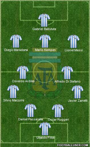 Argentina Formation 2013