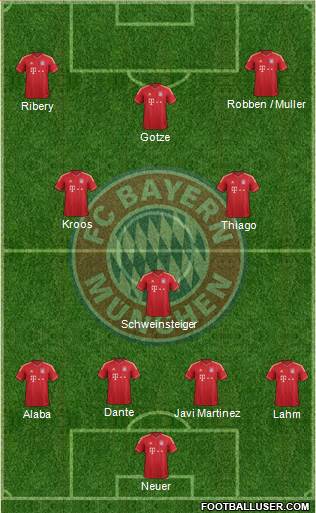 FC Bayern München Formation 2013