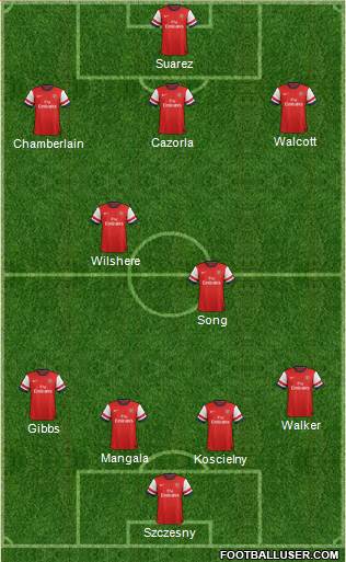 Arsenal Formation 2013