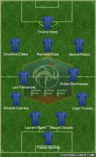 France Formation 2013